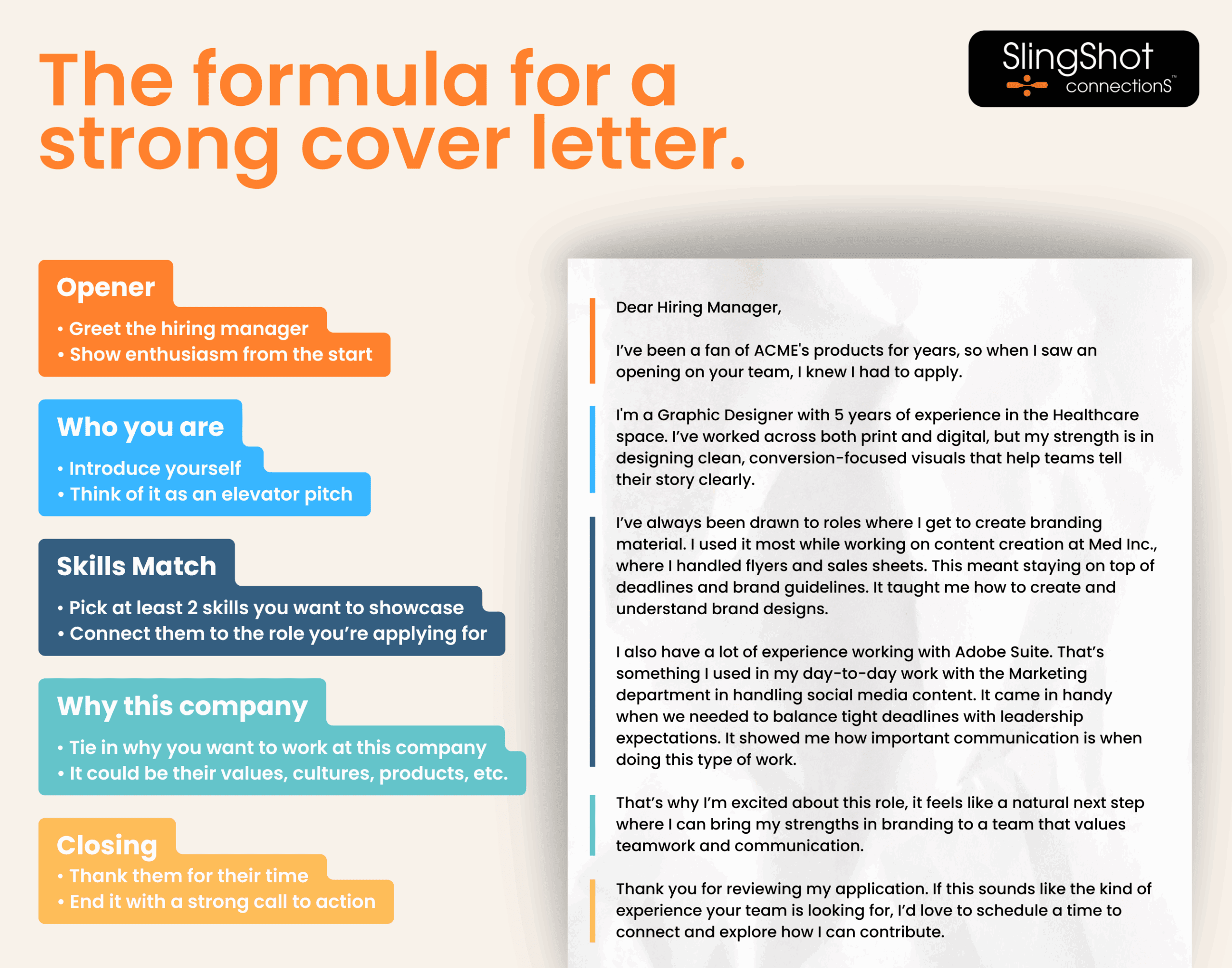 An infographic detailing all the parts that make up a good cover letter. Opener, who you are, skills match, why this company, and the closing