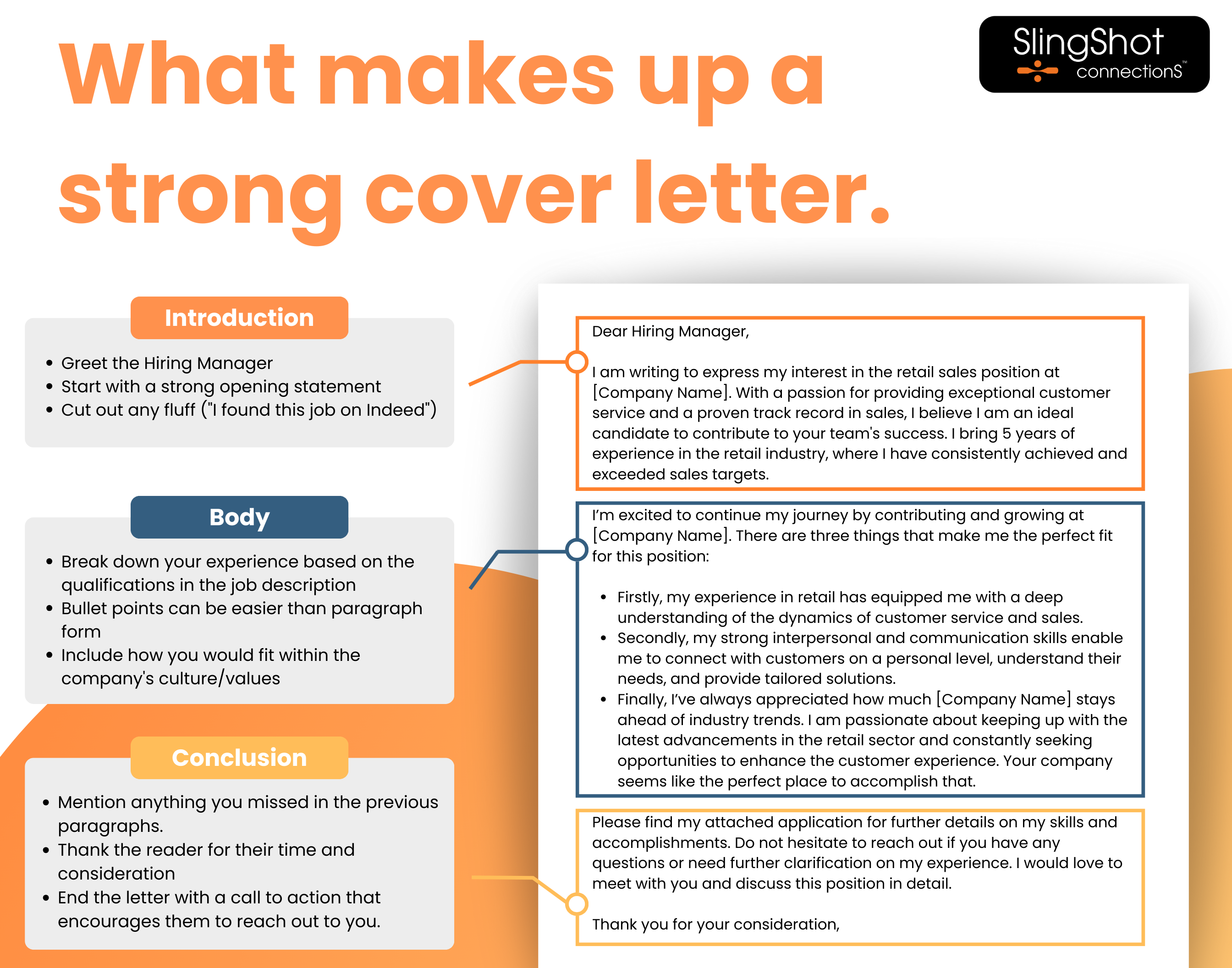An infographic detailing all the parts that make up a good cover letter. Introduction, body, and conclusion.