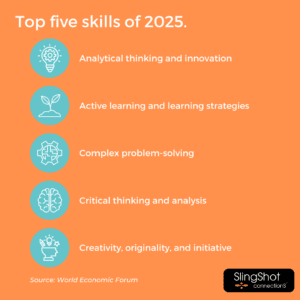 An infographic showing the top 5 skills workers should possess by 2025 according to the World Economic Forum. The list goes: Analytical thinking and innovation, Active learning, complex problem-solving, critical thinking and analysis, and creativity/initiative.