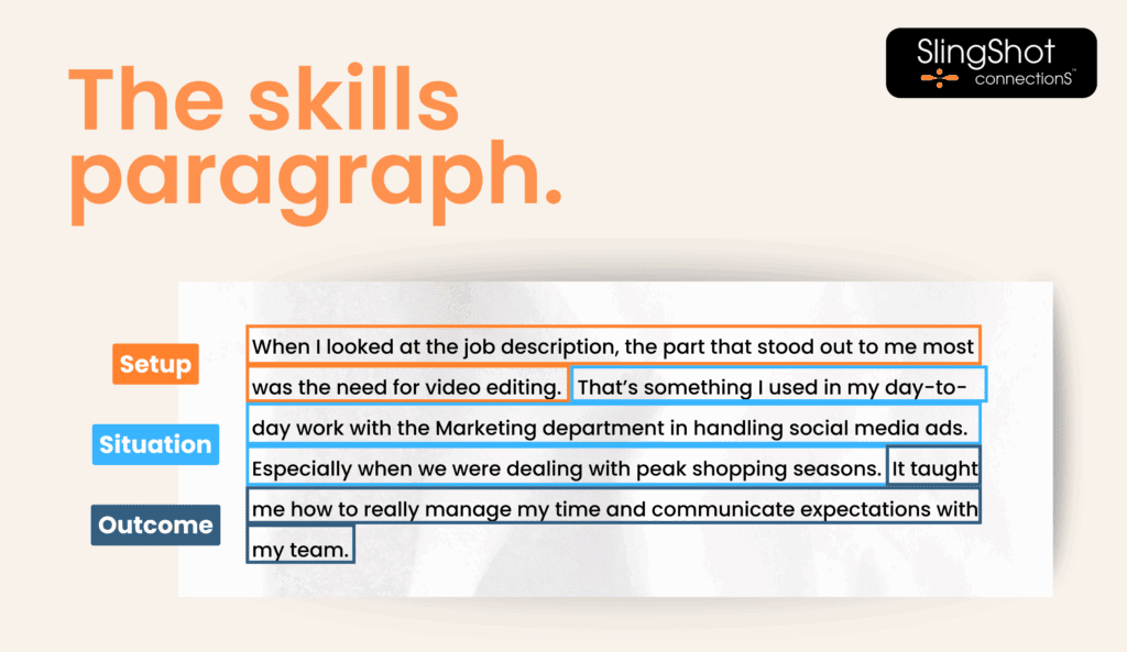 Outline of what makes up a skills paragraph in a cover letter. The setup, situation, and outcome.
